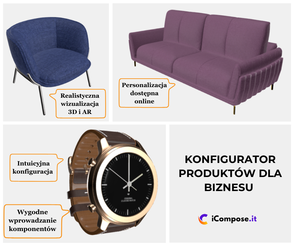 konfiguracja poprzez konfigurator produktów 
