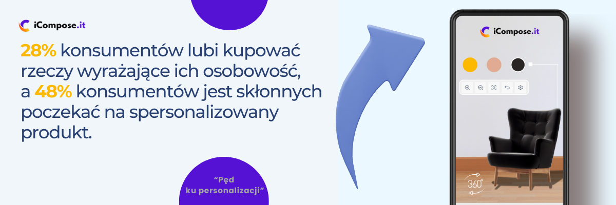 Rozpoznawalność marki a konfigurator produktu