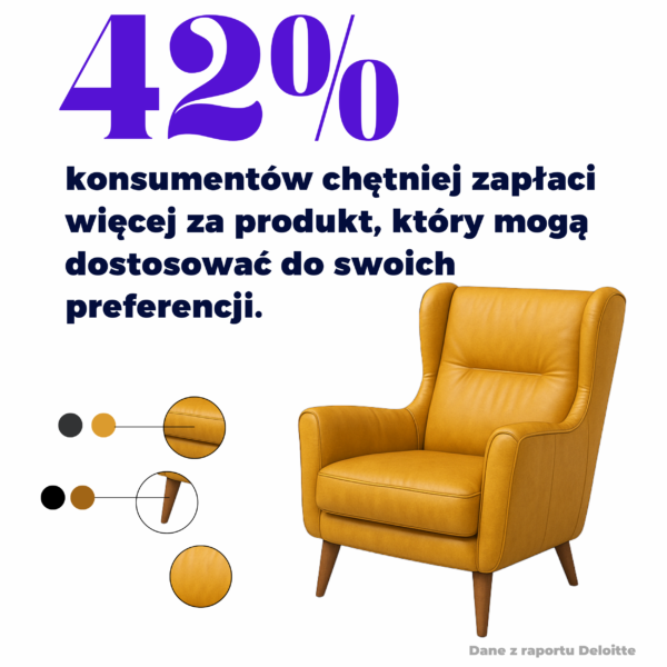 Konfigurator produktu dla e-commerce w 2025
