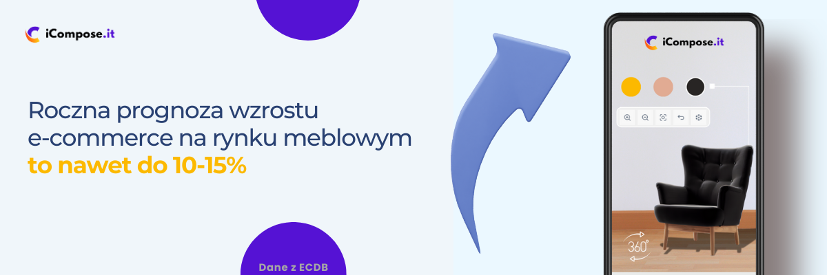 konfigurator produktu w branży meblowej